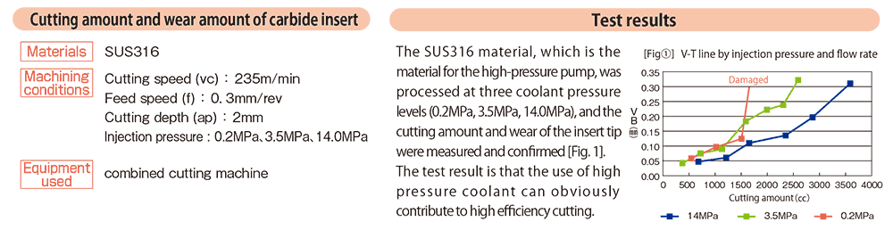 ステンレス（SUS316）切削除去量評価